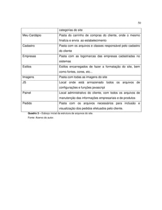 50
categorias do site
Meu Cardápio Pasta do carrinho de compras do cliente, onde o mesmo
finaliza e envia ao estabelecimento
Cadastro Pasta com os arquivos e classes responsável pelo cadastro
do cliente
Empresas Pasta com as logomarcas das empresas cadastradas no
sistemas
Estilos Estilos encarregados de fazer a formatação do site, bem
como fontes, cores, etc...
Imagens Pasta com todas as imagens do site
JS Local onde está armazenado todos os arquivos de
configurações e funções javascript
Painel Local administrativo do cliente, com todos os arquivos de
manutenção das informações empresariais e de produtos
Pedido Pasta com os arquivos necessários para inclusão e
visualização dos pedidos efetuados pelo cliente.
Quadro 3 – Esboço inicial da estrutura de arquivos do site.
Fonte: Acervo do autor.
 