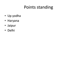 Points standing
• Up yodha
• Haryana
• Jaipur
• Delhi
 