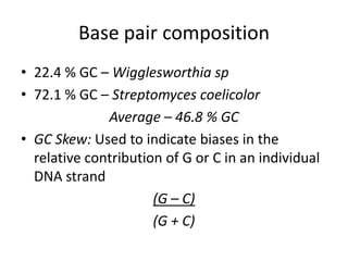 Base pair composition
• 22.4 % GC – Wigglesworthia sp
• 72.1 % GC – Streptomyces coelicolor
              Average – 46.8 % GC
• GC Skew: Used to indicate biases in the
  relative contribution of G or C in an individual
  DNA strand
                      (G – C)
                      (G + C)
 