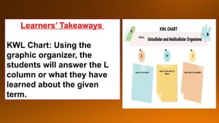 Learners’ Takeaways
KWL Chart: Using the
graphic organizer, the
students will answer the L
column or what they have
learned about the given
term.
 