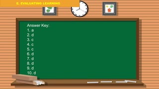 E. EVALUATING LEARNING
E. EVALUATING LEARNING
E. EVALUATING LEARNING
Answer Key:
1. a
2. d
3. c
4. c
5. c
6. d
7. d
8. d
9. d
10. d
 