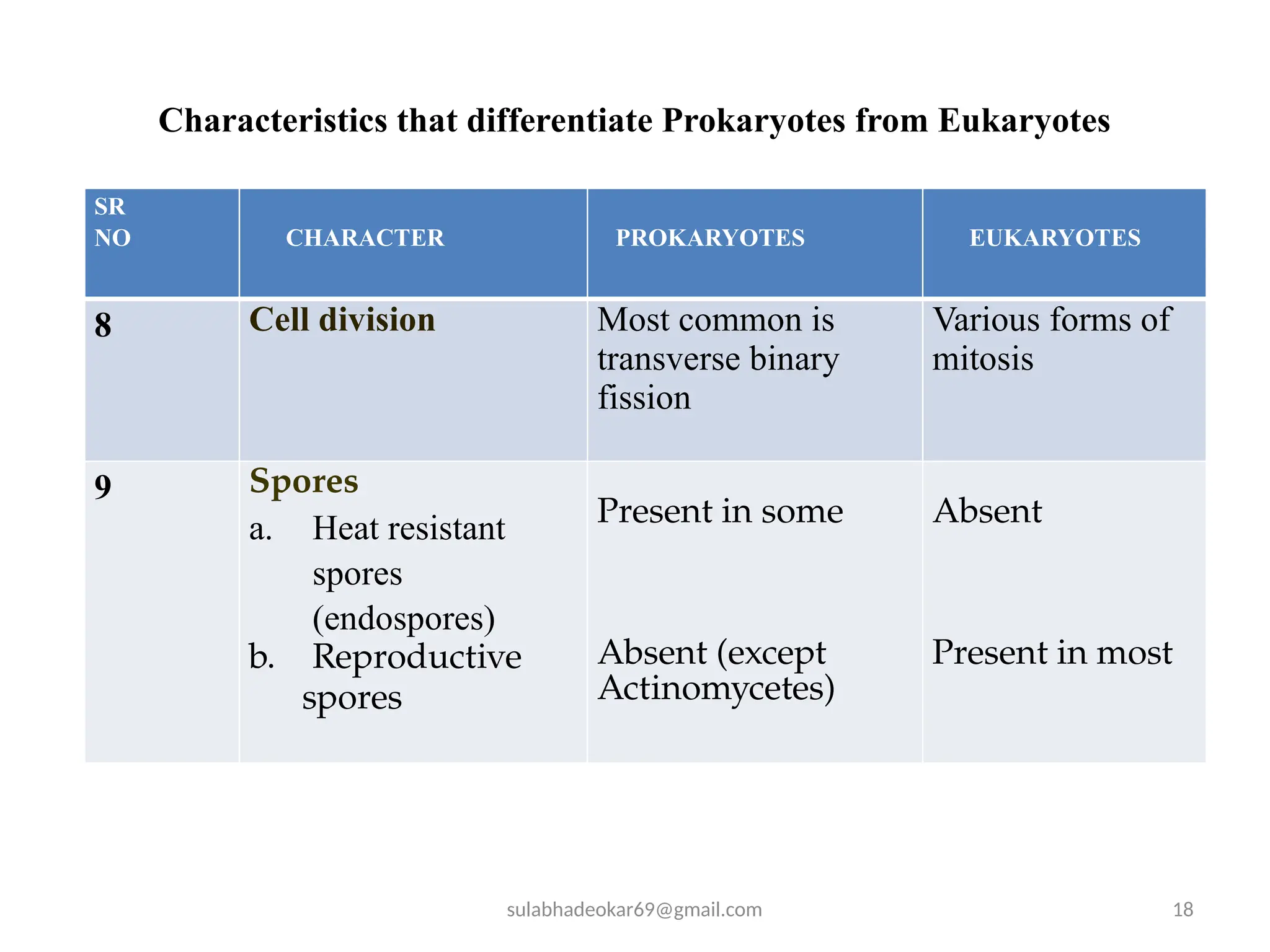 Prokaryotic cell Vs Eukaryotic cell Understanding the Differences.pptx