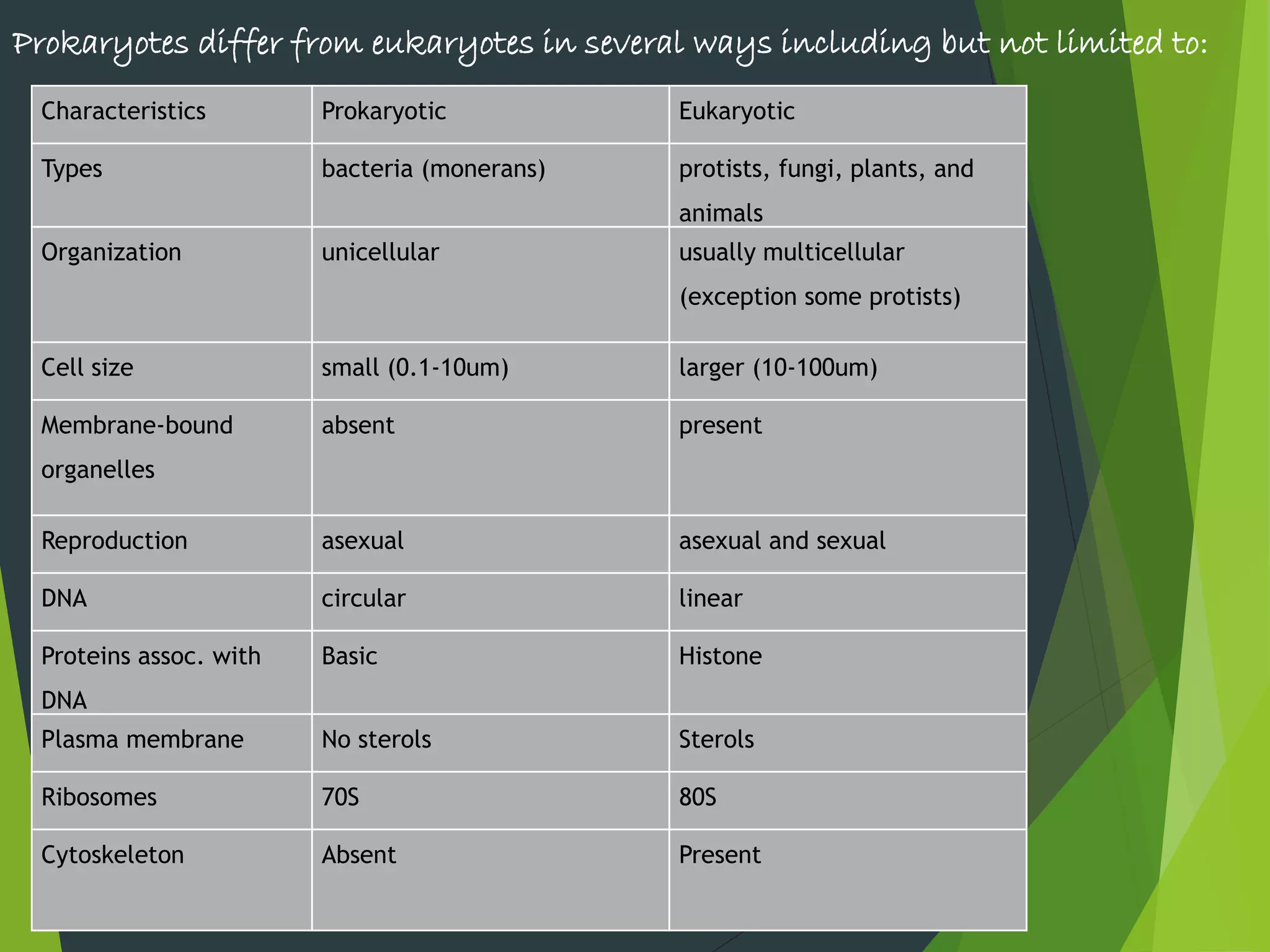 Prokaryotic &eukaryotic cells | PPTX