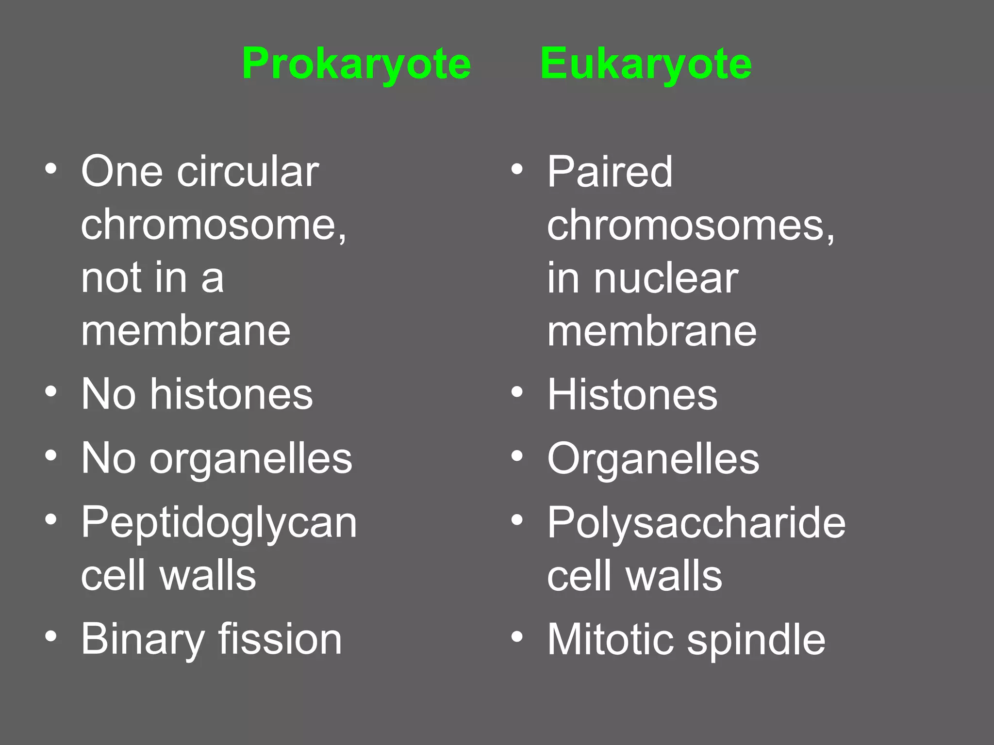 Prokaryote    Eukaryote

• One circular         • Paired
  chromosome,            chromosomes,
  not in a               in nuclear
  membrane               membrane
• No histones          • Histones
• No organelles        • Organelles
• Peptidoglycan        • Polysaccharide
  cell walls             cell walls
• Binary fission       • Mitotic spindle
 
