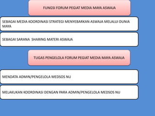 FUNGSI FORUM PEGIAT MEDIA MAYA ASWAJA
SEBAGAI MEDIA KOORDINASI STRATEGI MENYEBARKAN ASWAJA MELALUI DUNIA
MAYA
SEBAGAI SARANA SHARING MATERI ASWAJA
TUGAS PENGELOLA FORUM PEGIAT MEDIA MAYA ASWAJA
MENDATA ADMIN/PENGELOLA MEDSOS NU
MELAKUKAN KOORDINASI DENGAN PARA ADMIN/PENGELOLA MEDSOS NU
 