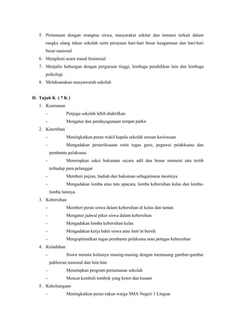 5. Pertemuan dengan orangtua siswa, masyarakat sekitar dan instansi terkait dalam
rangka ulang tahun sekolah serta perayaan hari-hari besar keagamaan dan hari-hari
besar nasional
6. Mengikuti acara masal Instansial
7. Menjalin hubungan dengan perguruan tinggi, lembaga pendidikan lain dan lembaga
psikologi
8. Melaksanakan musyawarah sekolah
D. Tujuh K ( 7 K )
1. Keamanan
- Penjaga sekolah lebih diaktifkan
- Mengatur dan pendayagunaan tempat parkir
2. Ketertiban
- Meningkatkan peran wakil kepala sekolah urusan kesiswaan
- Mengadakan pemeriksaaan rutin tugas guru, pegawai pelakksana dan
pembantu pelaksana
- Menerapkan saksi hukuman secara adil dan benar menurut tata tertib
terhadap para pelanggar
- Memberi pujian, hadiah dan hukuman sebagaimana mestinya
- Mengadakan lomba atau tata upacara, lomba kebersihan kelas dan lomba-
lomba lainnya
3. Kebersihan
- Memberi peran siswa dalam kebersihan di kelas dan taman
- Mengatur jadwal piket siswa dalam kebersihan
- Mengadakan lomba kebersihan kelas
- Mengadakan kerja bakti siswa atau Jum’at bersih
- Mengoptimalkan tugas pembantu pelaksana atau petugas kebersihan
4. Keindahan
- Siswa menata kelasnya masing-masing dengan memasang gambar-gambar
pahlawan nasional dan lain-lain
- Menetapkan program pertamanan sekolah
- Mencat kembali tombok yang kotor dan kusam
5. Kekeluargaan
- Meningkatkan peran rukun warga SMA Negeri 1 Lingsar
 