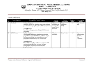 HIMPUNAN MAHASISWA PROGRAM STUDI AKUNTANSI
                                             FAKULTAS EKONOMI
                                          UNIVERSITAS NEGERI PADANG
                            Sekretariat : Gedung PKM Fakultas Ekonomi UNP Jl. Prof. Dr. Hamka. 25131
                                                       www.aktunp.co.cc



Lanjutan Program Kerja

N       Nama Kegiatan               Deskripsi dan Tujuan Kegiatan                     Sasaran         Waktu      Anggaran    Penanggung
O                                                                                     Kegiatan     Pelaksanaan     Dana         Jawab
9    Hari Batik           Deskripsi Kegiatan :                                    Mahasiswa       Mulai             AT      Dept. Humas &
                          Mengenai pakaian asli Indonesia yaitu secara seragam    Akuntansi Unp   September                 Dana
                          pada hari tertentu yang ditetapkan sebelumnya (Kamis)   umumnya dan     2012
                                                                                  internal Hima
                          Tujuan Kegiatan :                                       khususnya
                          Ikut Melestarikan pemakaian Budaya Asli Indonesia
                          yaitu Batik
10   Kuliah Umum          Deskripsi Kegiatan :                                    Mahasiswa       Setiap Bulan     AT       Dept.
                          Mengundang Narasumber yang dapat memberikan             Akuntansi                                 Akademik dan
                          pengarahan mengenai hal-hal yang berkaitan dengan                                                 Penalaran,
                          kerohanian, psikologi, kejiwaaan, dan motivasi,                                                   Dept.
                          pengetahuan umum dan lain-lain (sesuai tema).                                                     Kerohanian

                          Tujuan Kegiatan :
                          Menyediakan ajang bagi mahasiswa akuntansi untuk
                          mendapatkan pengetahuan mengenai berbagai
                          permasalahan yang sering dialami dan solusi
                          penyelesaiannya.




Program Kerja Himpunan Mahasiswa Program Studi Akuntansi                                                                        Halaman 5
 