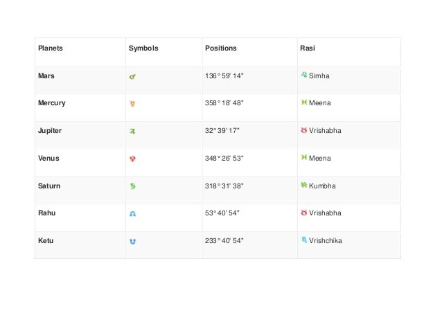 Name Rashi Chart