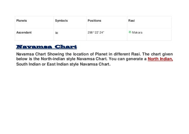 rasi charts