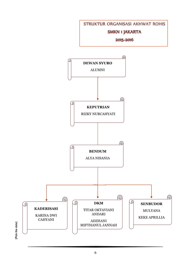 Proker Keputrian Rohis SMK Negeri 1 Jakarta | DOCX