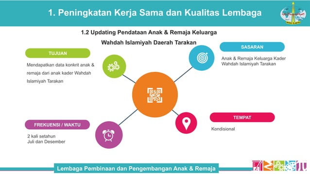 Proker LPPAR 2021 hebat untuk organisasi.pptx