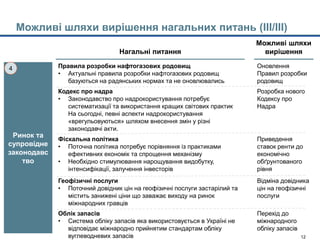 Model's outputs - CTM 22jan15-Main slides_with Enrique comments.pptx 12
Можливі шляхи вирішення нагальних питань (III/III)
Ринок та
супровідне
законодавс
тво
4
Нагальні питання
Можливі шляхи
вирішення
Правила розробки нафтогазових родовищ
• Актуальні правила розробки нафтогазових родовищ
базуються на радянських нормах та не оновлювались
Оновлення
Правил розробки
родовищ
Кодекс про надра
• Законодавство про надрокористування потребує
систематизації та використання кращих світових практик
На сьогодні, певні аспекти надрокористування
«врегульовуються» шляхом внесення змін у різні
законодавчі акти.
Розробка нового
Кодексу про
Надра
Фіскальна політика
• Поточна політика потребує порівняння із практиками
ефективних економік та спрощення механізму
• Необхідно стимулювання нарощування видобутку,
інтенсифікації, залучення інвесторів
Приведення
ставок ренти до
економічно
обґрунтованого
рівня
Геофізичні послуги
• Поточний довідник цін на геофізичні послуги застарілий та
містить занижені ціни що заважає виходу на ринок
міжнародних гравців
Відміна довідника
цін на геофізичні
послуги
Облік запасів
• Cистема обліку запасів яка використовується в Україні не
відповідає міжнародно прийнятим стандартам обліку
вуглеводневих запасів
Перехід до
міжнародного
обліку запасів
 