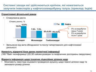 Model's outputs - CTM 22jan15-Main slides_with Enrique comments.pptx 13
10.0%
Глибоководдя
0%-5.0%
7.5% 7.5%
Суходол Мілководдя
0%-5.0%
12.5% Газ
• Звільнення від мита обладнання та послуг імпортованого для нафтогазової
діяльності
Наявність відкритої бази даних геологічної інформації
(160 Тбайт геоінформації (2D,3D сейсмо-розвідки та геофізичних досліджень свердловин)
Відкрита інформація щодо існуючих ліцензійних ділянок надр
• Можливість інвестора ініціювати проведення аукціону щодо певної ділянки надр та
змінювати розмір ділянки
Сприятливий фіскальний режим
Ставки ренти, %
• 0% на видобуток
перші 7 років
• 5% на видобуток
після 7 років
• Стимулююча рента
Нафта
Системні заходи які здійснюються країнам, які намагаються
залучити інвесторів у нафтогазовидобувну галузь (приклад: Індія)
 
