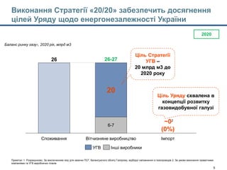Model's outputs - CTM 22jan15-Main slides_with Enrique comments.pptx 5
Виконання Стратегії «20/20» забезпечить досягнення
цілей Уряду щодо енергонезалежності України
Примітки: 1. Розрахунково. За виключенням газу для закачки ПСГ, балансуючого обсягу Газпрому, відбору/ наповнення із газопроводів 2. За умови виконання приватними
компаніями та УГВ виробничих планів
26
Споживання Вітчизняне виробництво
26-27
Імпорт
~0
(0%)
6-7
20
Баланс ринку газу1, 2020 рік, млрд м3
2020
2
Ціль Стратегії
УГВ –
20 млрд м3 до
2020 року
Ціль Уряду схвалена в
концепції розвитку
газовидобувної галузі
Інші виробникиУГВ
 