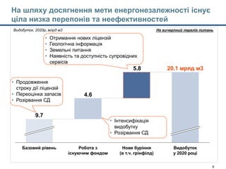 Model's outputs - CTM 22jan15-Main slides_with Enrique comments.pptx 8
На шляху досягнення мети енергонезалежності існує
ціла низка перепонів та неефективностей
5.8
4.6
20.1 мрлд м3
Нове буріння
(в т.ч. грінфілд)
Робота з
існуючим фондом
9.7
Базовий рівень Видобуток
у 2020 році
• Продовження
строку дії ліцензій
• Переоцінка запасів
• Розірвання СД
Видобуток, 2020р, млрд м3 Не вичерпний перелік питань
• Отримання нових ліцензій
• Геологічна інформація
• Земельні питання
• Наявність та доступність супровідних
сервісів
• Інтенсифікація
видобутку
• Розірвання СД
 