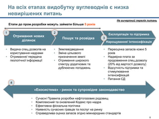 Model's outputs - CTM 22jan15-Main slides_with Enrique comments.pptx 9
На всіх етапах видобутку вуглеводнів є низка
невирішених питань
Отримання нових
ділянок
Пошук та розвідка
Експлуатація та підтримка
Нарощування/ інтенсифікація
• Видача спец.дозволів на
користування надрами
• Отримання/ передача
геологічної інформації
• Землевідведення
• Зміна цільового
призначення землі
• Отримання широкого
спектру додаткових та
дублюючих погоджень
Етапи до пром.розробки можуть займати більше 5 років
Не вичерпний перелік питань
• Переоцінка запасів кожні 5
років
• Надмірна плата за
продовження спец.дозволу
(20% від вартості дозволу)
• Відсутність підтримки та
стимулювання
інтенсифікацій
• Питання СД
• Сучасні Правила розробки нафтогазових родовищ
• Комплексний та оновлений Кодекс про надра
• Ефективна фіскальна політика
• Наявність сучасних гравців та послуг на ринку
• Справедлива оцінка запасів згідно міжнародних стандартів
«Екосистема» - ринок та супровідне законодавство
1 2
3
4
 