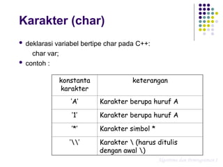 Mata Kuliah Programa komputer_04_Tipe Data.ppt