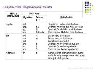 Mata Kuliah Programa komputer_04_Tipe Data.ppt