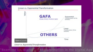 "Beam me up, Scotty" — Transformation in the Digital Age
GAFA (Google, Amazon, Facebook, Apple)
OTHERS
 