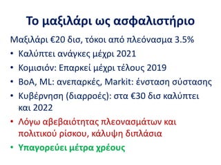 Το μαξιλάρι ως ασφαλιστήριο
Μαξιλάρι €20 δισ, τόκοι από πλεόνασμα 3.5%
• Καλύπτει ανάγκες μέχρι 2021
• Κομισιόν: Επαρκεί μέχρι τέλους 2019
• BoA, ML: ανεπαρκές, Markit: ένσταση σύστασης
• Κυβέρνηση (διαρροές): στα €30 δισ καλύπτει
και 2022
• Λόγω αβεβαιότητας πλεονασμάτων και
πολιτικού ρίσκου, κάλυψη διπλάσια
• Υπαγορεύει μέτρα χρέους
 