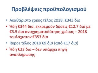 Προβλέψεις προϋπολογισμού
• Ακαθάριστο χρέος τέλος 2018, €343 δισ
• Ήδη €344 δισ, εκκρεμούν δόσεις €12.7 δισ με
€3.5 δισ αναχρηματοδότηση χρέους – 2018
τουλάχιστον €353 δισ
• Repos τέλος 2018 €9 δισ (από €17 δισ)
• Ήδη €23 δισ – δεν υπάρχει πηγή
αναπλήρωσης
 