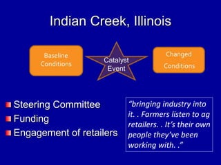 Indian Creek, Illinois
Steering Committee
Funding
Engagement of retailers
“bringing industry into
it. . Farmers listen to ag
retailers. . It’s their own
people they’ve been
working with. .”
 