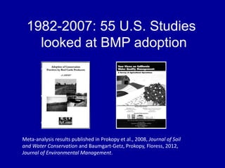 1982-2007: 55 U.S. Studies
looked at BMP adoption
Meta-analysis results published in Prokopy et al., 2008, Journal of Soil
and Water Conservation and Baumgart-Getz, Prokopy, Floress, 2012,
Journal of Environmental Management.
 