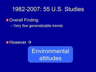 1982-2007: 55 U.S. Studies
Overall Finding:
– Very few generalizable trends
However 
Environmental
attitudes
 