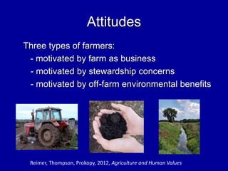 Attitudes
Three types of farmers:
- motivated by farm as business
- motivated by stewardship concerns
- motivated by off-farm environmental benefits
Reimer, Thompson, Prokopy, 2012, Agriculture and Human Values
 