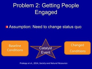 Problem 2: Getting People
Engaged
Assumption: Need to change status quo
Prokopy et al., 2014, Society and Natural Resources
 