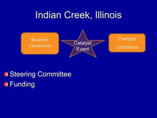 Indian Creek, Illinois
Steering Committee
Funding
 