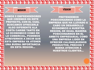 VISIONMISIONSOMOS 5 EMPRENDEDORES QUE CREEMOS EN ESTE PROYECTO, CON EL CUAL BUSCAMOS OFRECERLE ALGO DIFERENTE ALA COSTA CARIBE TANTO EN LO ECONOMICO COMO EN LO COMERCIAL, PODEMOS ATREVERNOS A DECIR QUE ESTA EMPRESA VA ATENER UNA BUENA IMPORTANCIA EN ESTA REGION… PRETENDEMOS POSICIONARNOS COMO LA EMPRESA QUE HA LLEVADO A CABO UN DESARROLLO ECONOMICO A NUESTRA REGION, DE IGUAL MANERA POSICIONARNOS EN EL AMBITO EMPRESARIAL COMO UNA EMPRESA LIDER EN OFRECER CALIDAD,BUENOS PRODUCTOS, PRECIOS Y BUENA ATENCION A NUESTROS CLIENTES… 