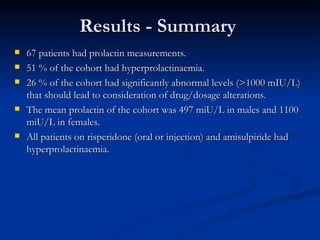 Results - Summary 67 patients had prolactin measurements.  51 % of the cohort had hyperprolactinaemia.  26 % of the cohort had significantly abnormal levels (>1000 mIU/L) that should lead to consideration of drug/dosage alterations. The mean prolactin of the cohort was 497 miU/L in males and 1100 miU/L in females.  All patients on risperidone (oral or injection) and amisulpiride had hyperprolactinaemia.  