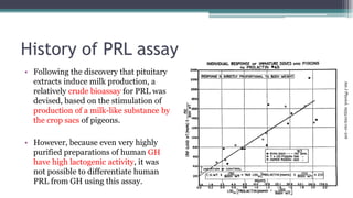 History of PRL assay
• Following the discovery that pituitary
extracts induce milk production, a
relatively crude bioassay for PRL was
devised, based on the stimulation of
production of a milk-like substance by
the crop sacs of pigeons.
• However, because even very highly
purified preparations of human GH
have high lactogenic activity, it was
not possible to differentiate human
PRL from GH using this assay.
AmJPhysiol.1933;105:191–216
 
