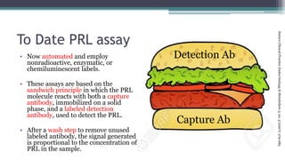 To Date PRL assay
• Now automated and employ
nonradioactive, enzymatic, or
chemiluminescent labels.
• These assays are based on the
sandwich principle in which the PRL
molecule reacts with both a capture
antibody, immobilized on a solid
phase, and a labeled detection
antibody, used to detect the PRL.
• After a wash step to remove unused
labeled antibody, the signal generated
is proportional to the concentration of
PRL in the sample.
NatureClinicalPracticeEndocrinology&Metabolism3,no.3(2007):279-289.
Capture Ab
Detection Ab
 