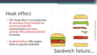 Hook effect
• The “hook effect” is an artefact due
to saturation of the antibodies at
excessively high PRL
concentrations preventing
antibody-PRL-antibody sandwich
formation.
• Sandwich failure; PRL antigen
binds to separate antibodies
PrinciplesofNeurologicalSurgery(2012)
Sandwich failure…
 