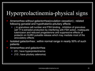 Hyperprolactinemia-physical signs Amenorrhea without galactorrhea(ovulation cessation) ; related following gonadal and hypothalamic-pituitary effects ↓  in granulosa cell number and FSH binding , inhibition of granulosa cell 17 b-estradiol production by interfering with FSH action, inadequate luteinizaion and reduced progesterone and suppressive effects of prolactin on GnRH pulsatile release which may mediate most of the anovulatory effects Isolated galactorrhea ; within normal range in nearly 50% of such patients Amenorrhea and galactorrhea 2/3 ; have hyperprolactinemia (1/3 ; have pituitary adenoma) [email_address] 