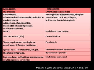 PATOLOGICAS:
Hipofisarias
PATOLOGICAS:
Enfermedades sistémicas
Prolactinoma.
Adenomas funcionantes mixtos GH-PRL o
plurisecretores.
Adenomas no funcionantes.
Macroadenomas compresivos.
Macroprolactinemia.
Neurogénicas: zóster torácico, cirugía o
traumatismo torácico, epilepsia,
lesiones de la médula espinal.
MEN 1. Insuficiencia renal crónica.
Silla turca vacía (STV). Cirrosis hepática.
Tumores primarios: meningioma,
germinoma, linfoma; y metástasis
Pseudociesis.
Ejercicio físico. Traumatismos, cirugía. Síndrome de ovarios poliquísticos.
Hipofisitis linfocitaria. Hipotiroidismo primario.
Enfermedades infiltrativas: granuloma de
células gigantes, sarcoidosis
Insuficiencia suprarrenal
Mancini, T. 2008; Endocrinol Metab Clin N A 37: 67-99
 