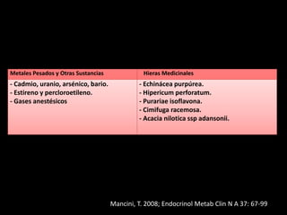 Metales Pesados y Otras Sustancias Hieras Medicinales
- Cadmio, uranio, arsénico, bario.
- Estireno y percloroetileno.
- Gases anestésicos
- Echinácea purpúrea.
- Hipericum perforatum.
- Purariae isoflavona.
- Cimifuga racemosa.
- Acacia nilotica ssp adansonii.
Mancini, T. 2008; Endocrinol Metab Clin N A 37: 67-99
 