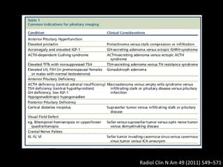 Radiol Clin N Am 49 (2011) 549–571
 