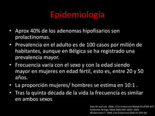 Epidemiología
• Aprox 40% de los adenomas hipofisarios son
prolactinomas.
• Prevalencia en el adulto es de 100 casos por millón de
habitantes, aunque en Bélgica se ha registrado una
prevalencia mayor.
• Frecuencia varía con el sexo y con la edad siendo
mayor en mujeres en edad fértil, esto es, entre 20 y 50
años.
• La proporción mujeres/ hombres se estima en 10:1 .
• Tras la quinta década de la vida la frecuencia es similar
en ambos sexos
Daly AF and cols 2006; J Clin Endocrinol Metab 91:4769–477.
Schlechte, N Engl J Med 2003;349: 2035– 2041.
Mindermann T 1994; Clin Endocrinol (Oxf).41:359–64.
 