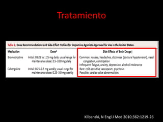 Tratamiento
Klibanski, N Engl J Med 2010;362:1219-26
 