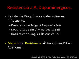 Resistencia a A. Dopaminergicos.
• Resistencia Bioquimica a Cabergolina es
Infrecuente.
– Dosis hasta de 3mg/s Respuesta 84%
– Dosis hasta de 6mg/s Respuesta 92%
– Dosis hasta de 9mg/s Respuesta 97%
• Mecanismo Resistencia:  Receptores D2 en
Adenoma.
Moltich ME, 2008, J. Clin. Endocrinol Metab ;93: 4643-45
 