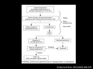 Endocrinol Nutr. 2013;60(6):308-319
 