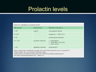 Prolactin levels
 