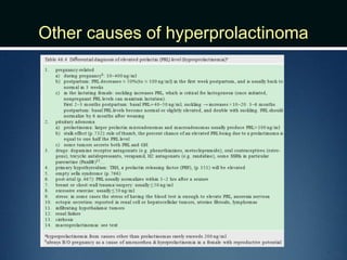 Other causes of hyperprolactinoma
 