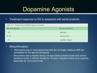 Dopamine Agonists
• Treatment response to DA is assessed with serial prolactin
• Discontinuation:
– Microadenomas or macroadenomas that are no longer visible on MRI are
candidates for DA agonist withdrawal
– Recurrence rate is highest during 1st year,check prolactin levels and clinical
symptoms every 3 months during the 1st year. Long-term follow up is required,
especially for macroadenomas.
 