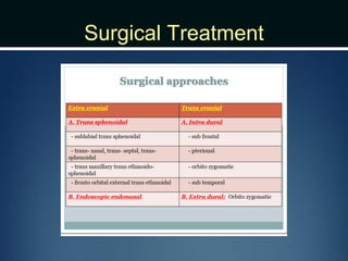 Surgical Treatment
 