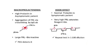 PROLACTINOMA BY DR.SOHAN BISWAS,MBBS,DNB(INTERNAL MEDICINE) RESIDENT.pptx