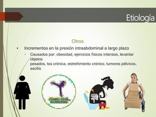 Etiología
Otros
 Incrementos en la presión intraabdominal a largo plazo
 Causados por: obesidad, ejercicios físicos intensos, levantar
objetos
pesados, tos crónica, estreñimiento crónico, tumores pélvicos,
ascitis
 
